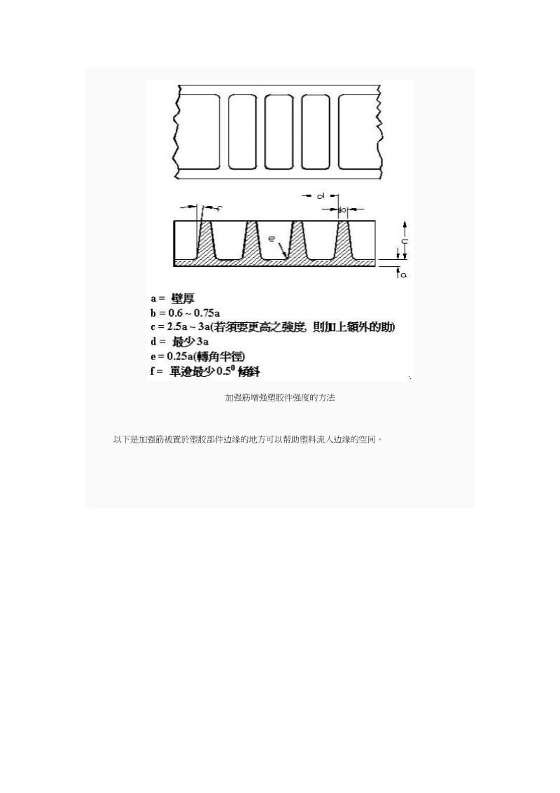 产品结构设计准则--加强筋篇.doc