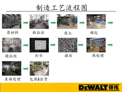 紧固件基本知识培训PPT课件.ppt