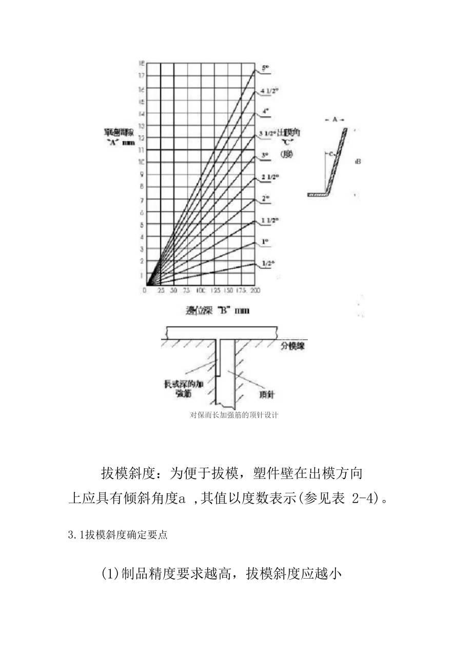 塑料产品结构设计--拔模斜度