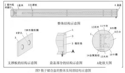基于TRIZ理论的筷子储存盒设计